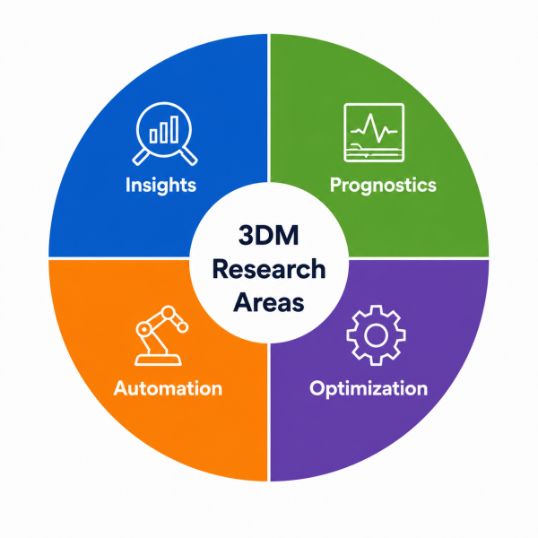 File:3dmWiki Research Areas.png